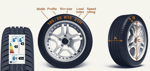 Tyre Size